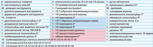 Набор инструментов в чемодане 188 предметов «KomfortMax» KF-1062. Вид 8 Набор инструментов в чемодане 188 предметов «KomfortMax» KF-1062. Вид 8