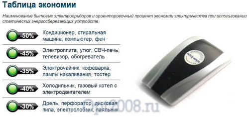 Энергосберегатель «ЭКОНОМЫЧ». Вид 15